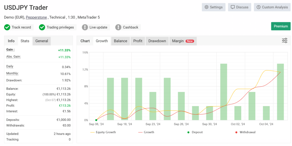 USDJPY Trader Start gelungen – MetaTrader 5 Forex Expert Advisor Performance auf MyFXBoo