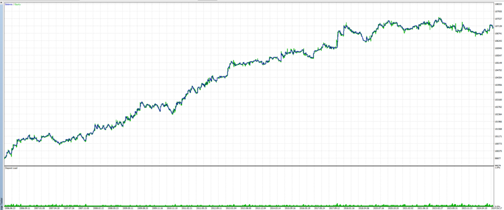 Advanced Dynamic RSI Result