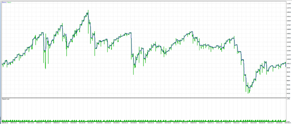 Classic RSI Result