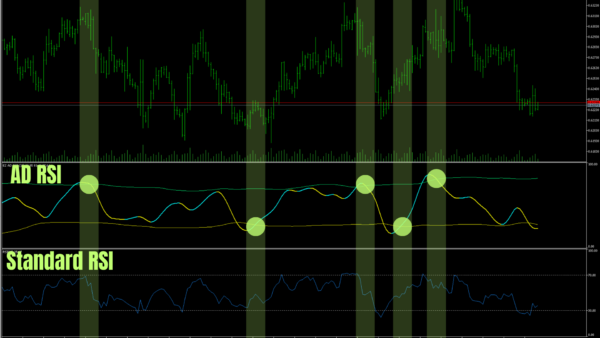 Advanced Dynamic RSI VS. RSI