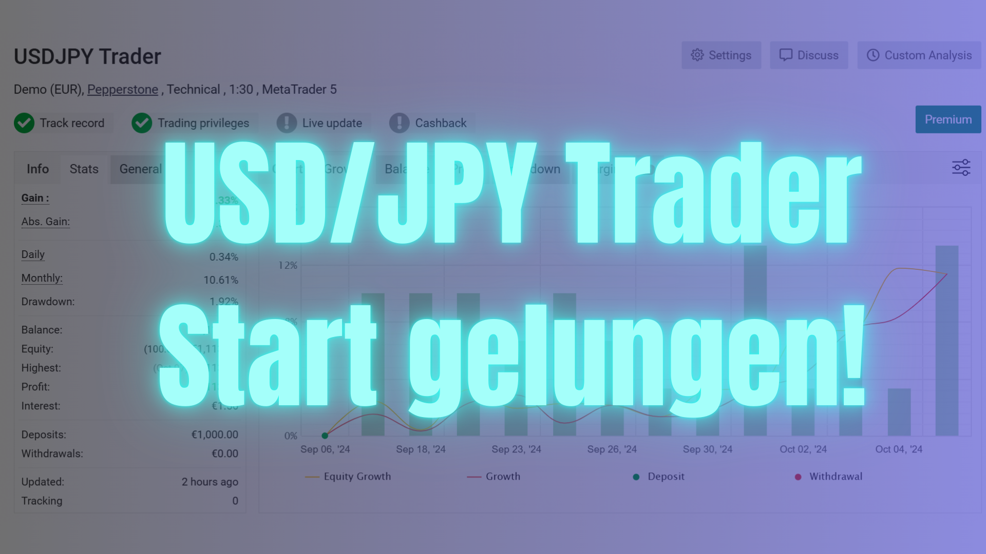 USDJPY Trader Start gelungen – MetaTrader 5 Forex Expert Advisor Performance auf MyFXBook